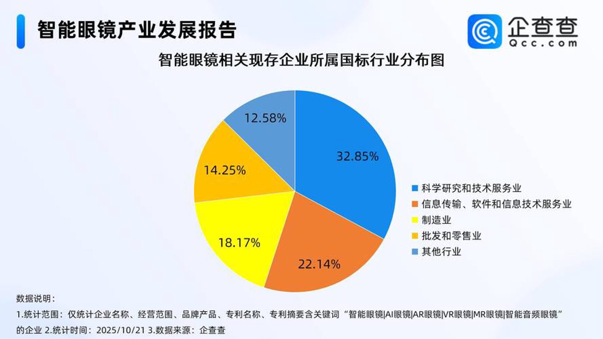 简客科技